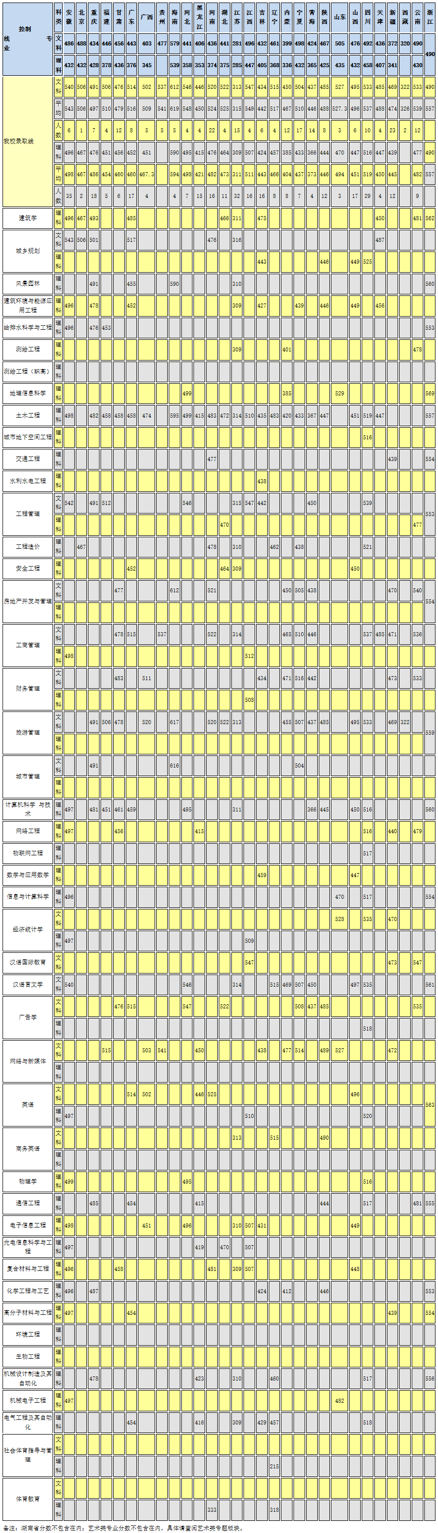 01湖南城市學院招生就業處.png