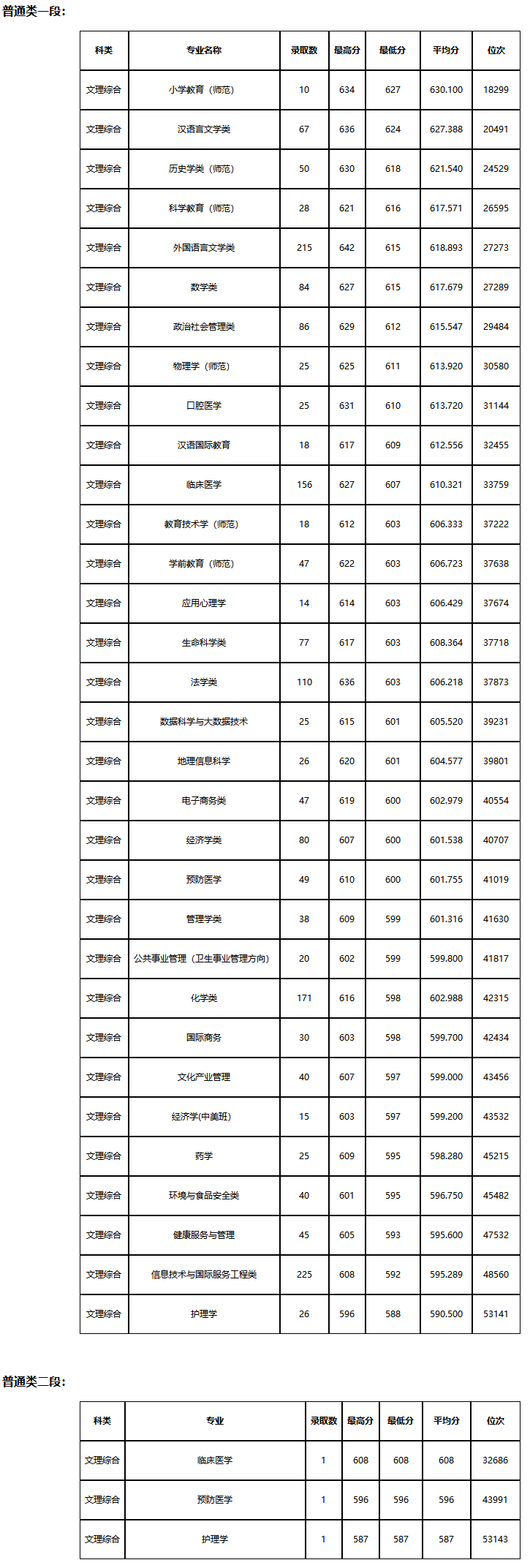 04杭州師范大學本科招生網.png