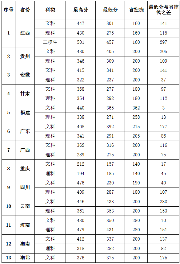 03江西衛生職業學院.png