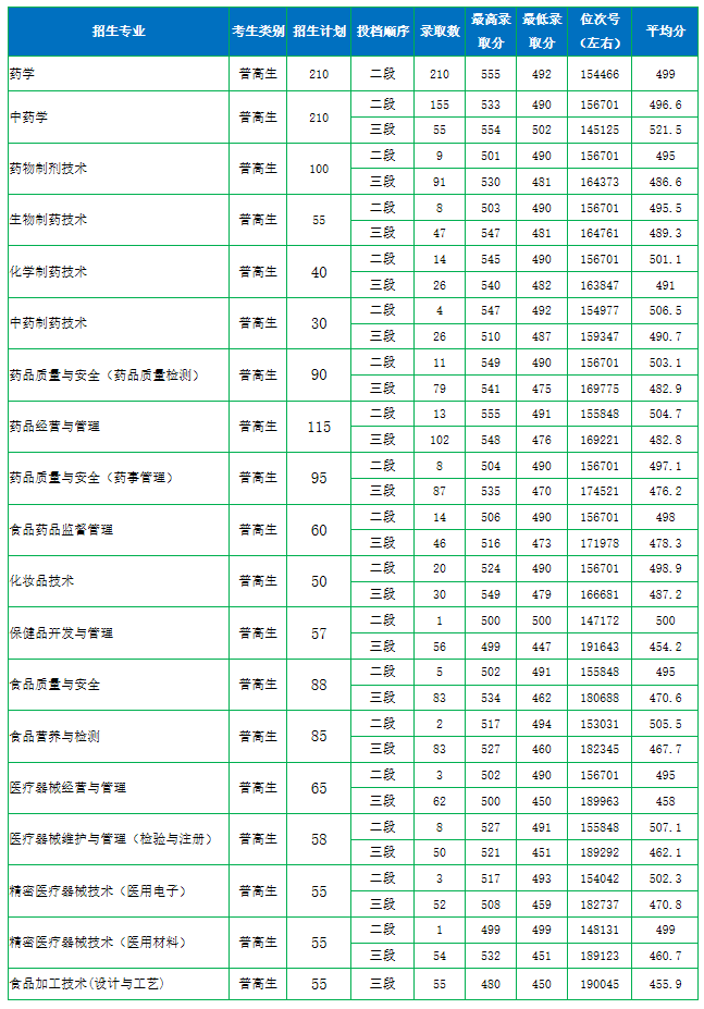 05浙江醫藥高等專科學校.png