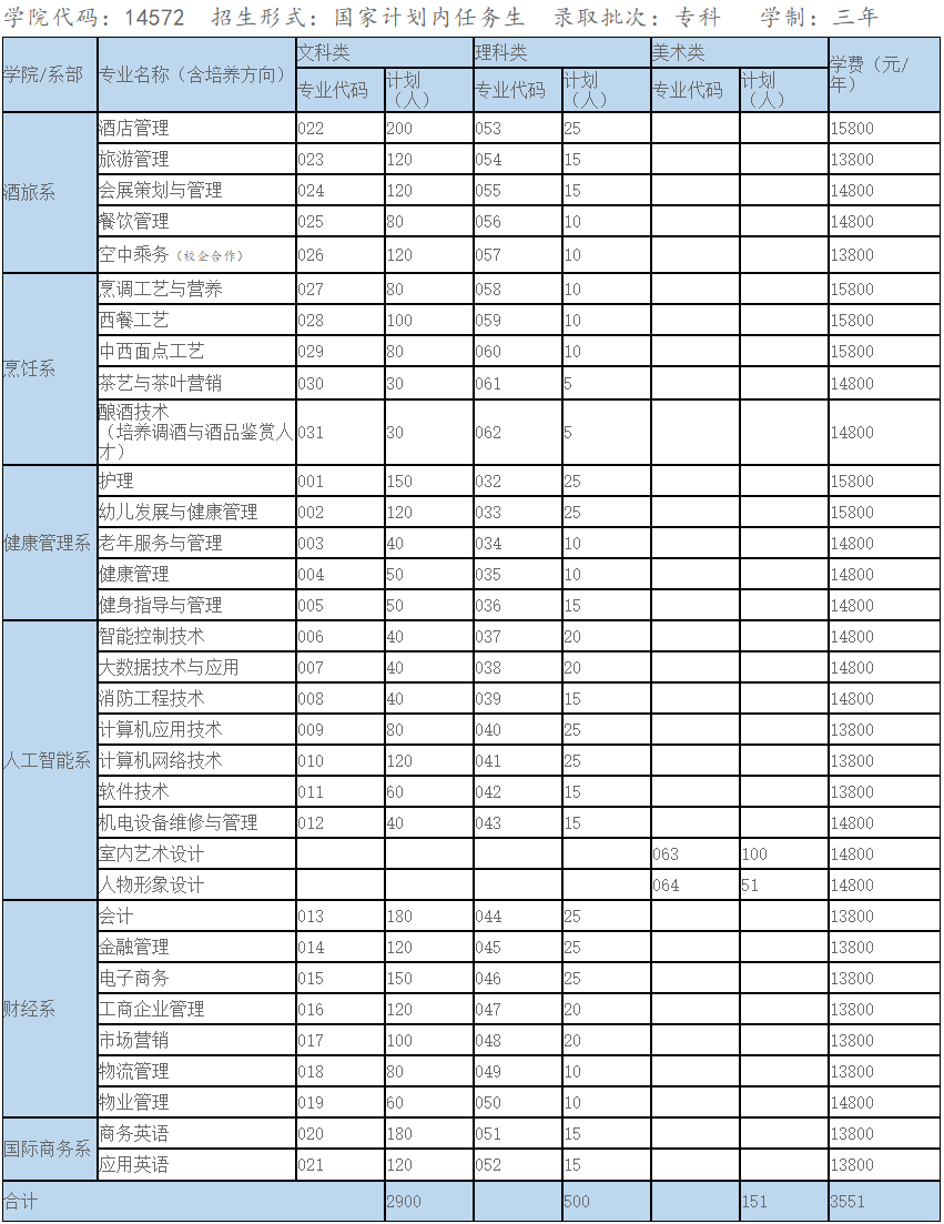 廣東酒店管理職業技術學院2019年招生計劃（省內）.png