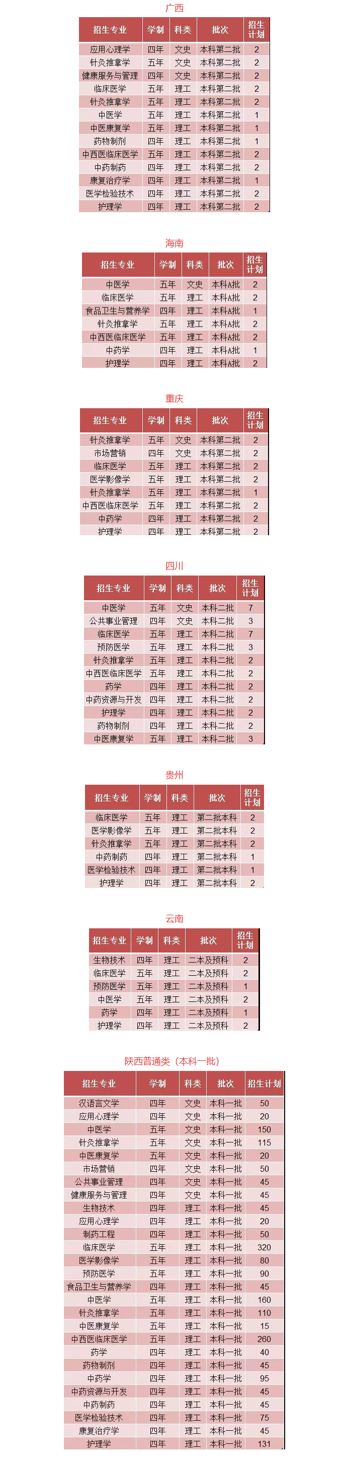 陜西中醫藥大學招生辦公室-2.png