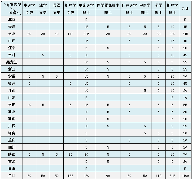 華北理工大學冀唐學院2019年本科招生計劃.png