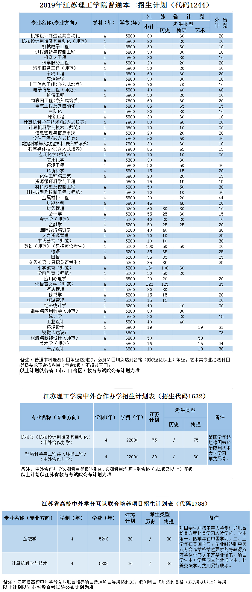 江蘇理工學院2019年招生計劃.png