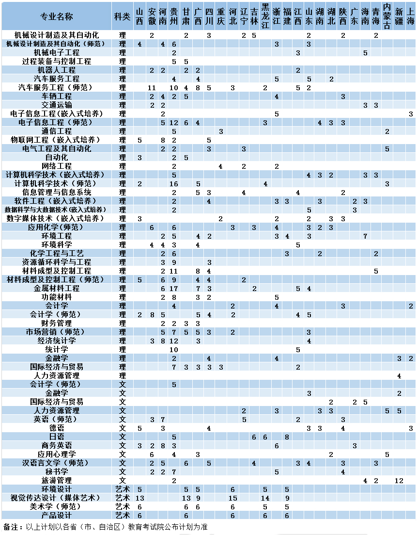 江蘇理工學院2019年普通類本科招生計劃 （外省）.png