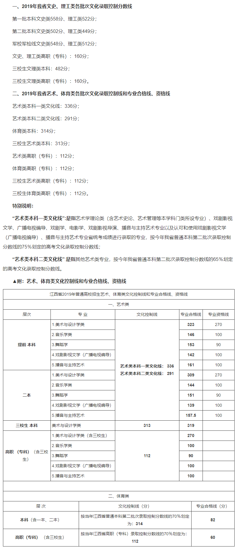 江西現代職業技術學院2019年錄取分數線（江西）.png