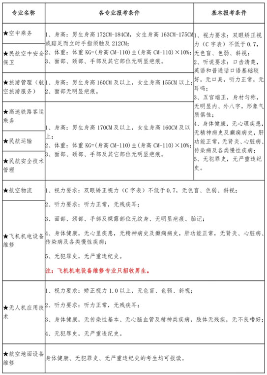 重慶海聯職業技術學院2020年重慶市高等職業教育分類考試招生章程.jpg