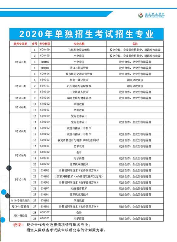 泊頭職業學院2020年單招招生簡章2.jpg