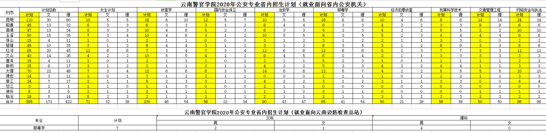 云南警官學院2020年公安專業省內招生計劃一覽表.jpg