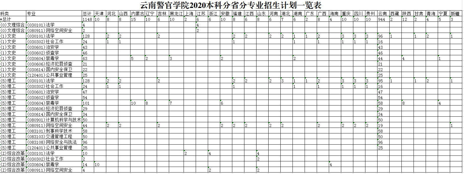 云南警官學院2020本科分省分專業招生計劃一覽表.jpg