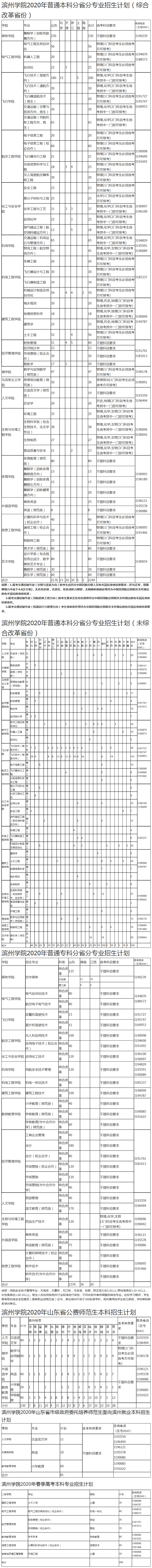 濱州學院2020年招生計劃.jpg