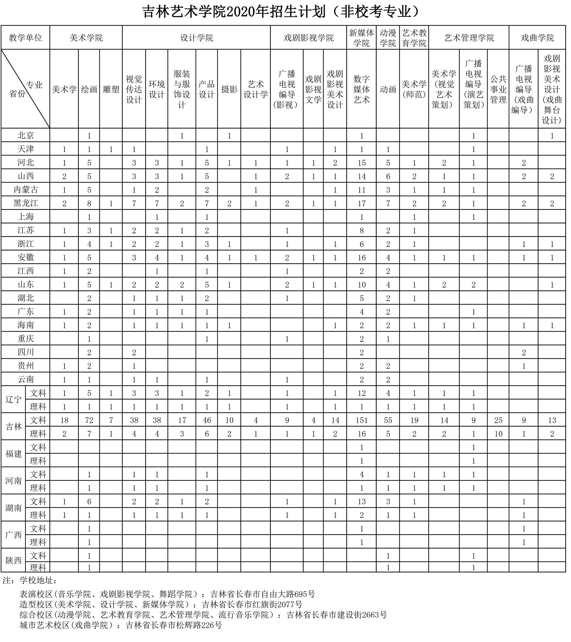 吉林藝術學院2020年招生計劃（非校考專業）.jpg