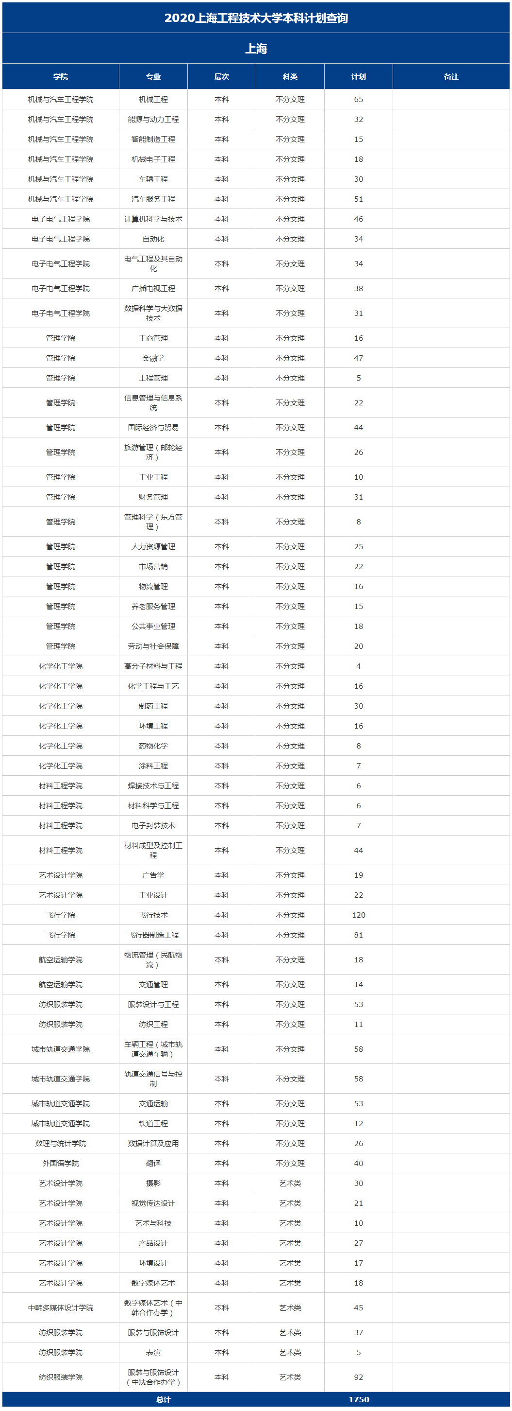 上海工程技術大學2020年招生計劃（上海）.jpg