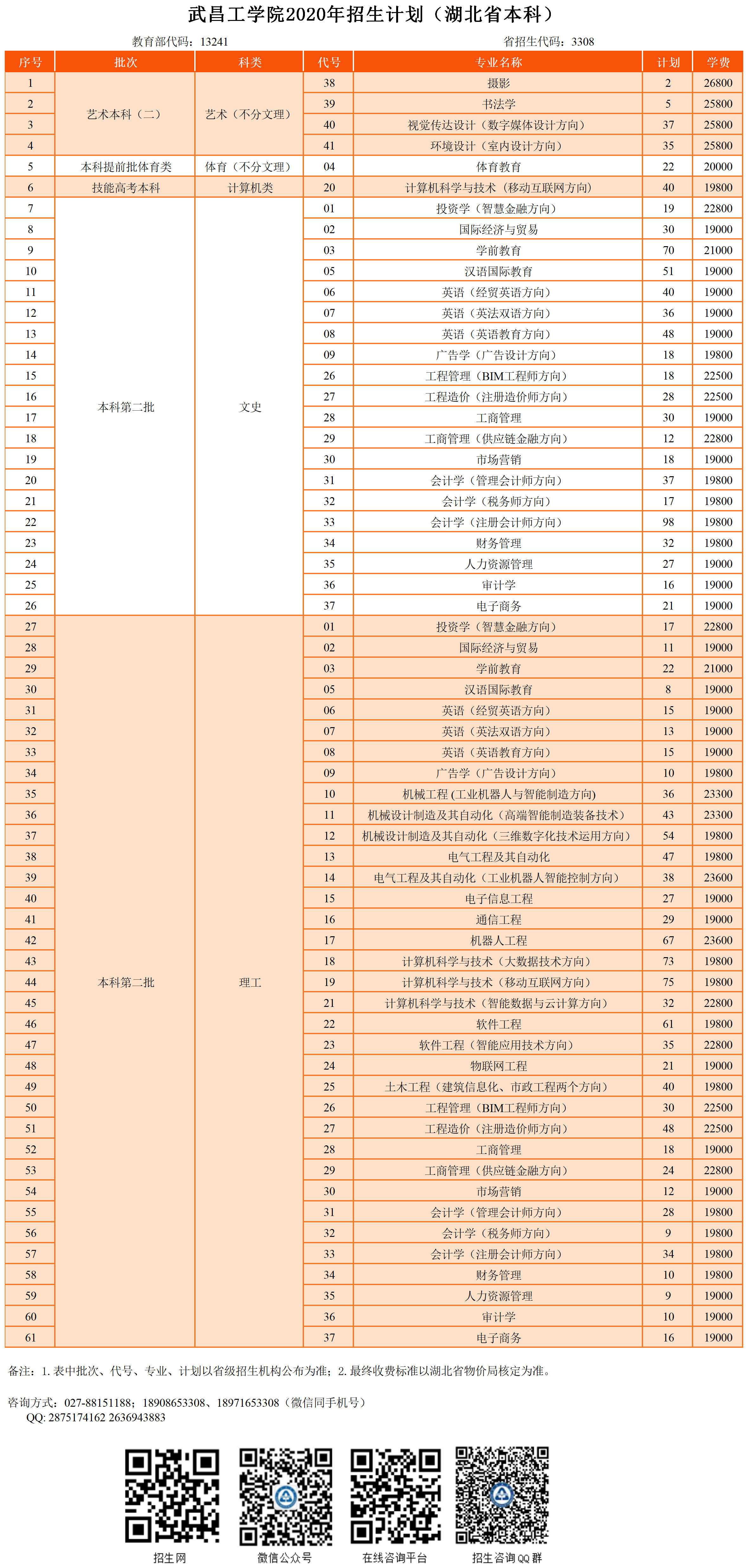 武昌工學院2020年招生計劃.jpg