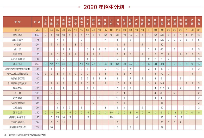 西安工商學院2020招生計劃.jpg