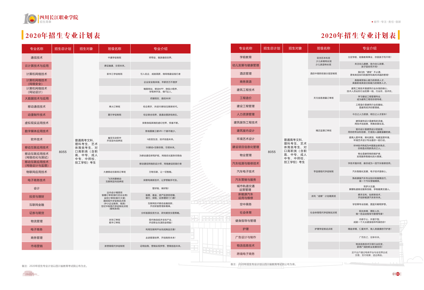 四川長江職業學院2020年招生計劃.jpg