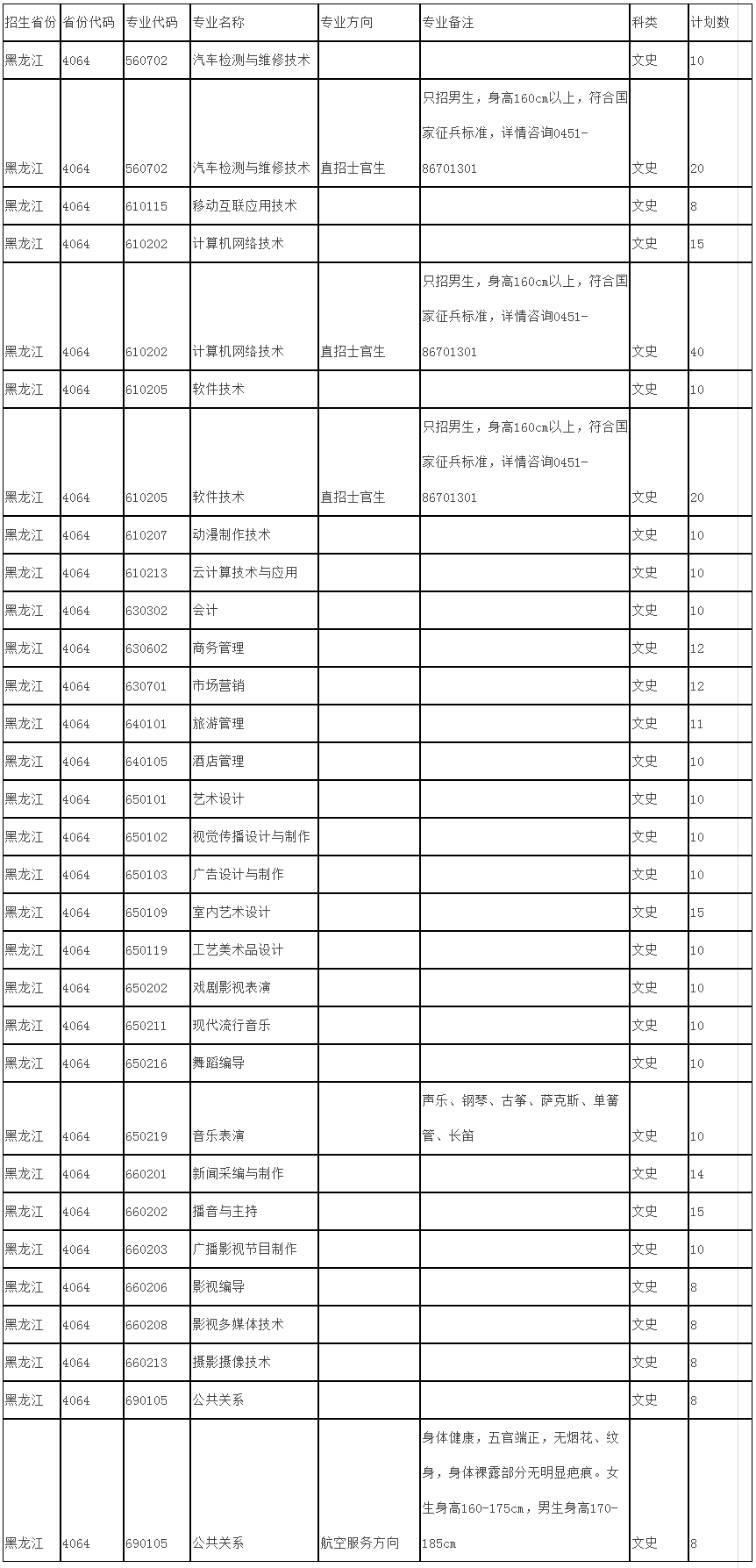 哈爾濱傳媒職業學院2020年黑龍江省文史類招生計劃372人.jpg