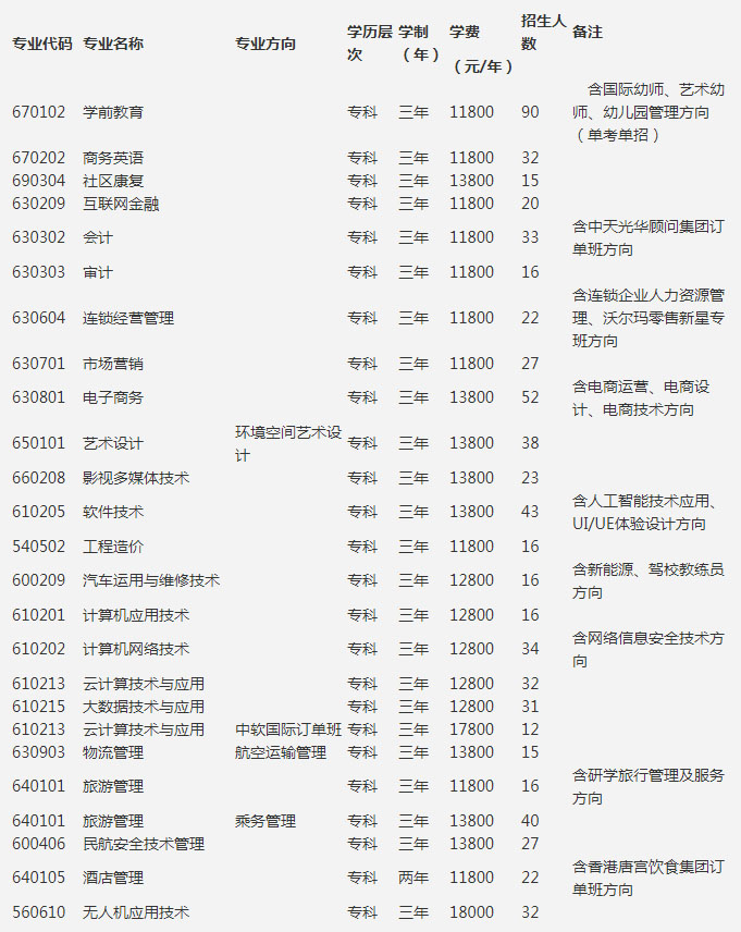 北京科技職業學院2020年普通專科招生專業一覽表.jpg