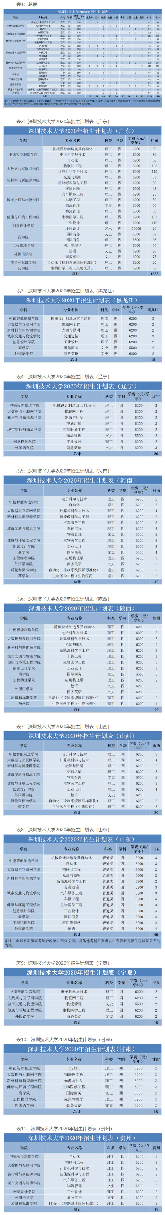 深圳技術大學2020年普通本科招生計劃.jpg