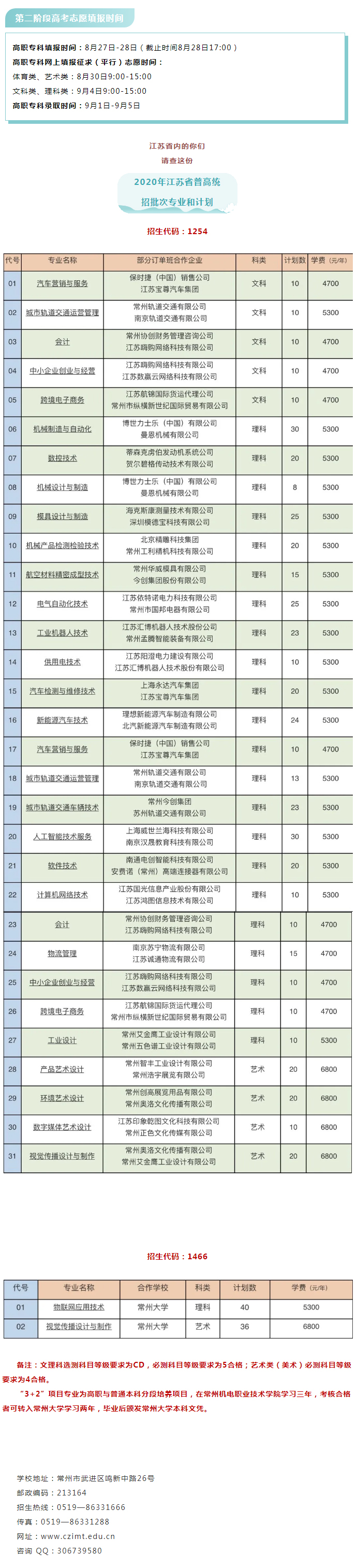 常州機電職業技術學院2020年統招計劃與專業目錄（省內版）.jpg