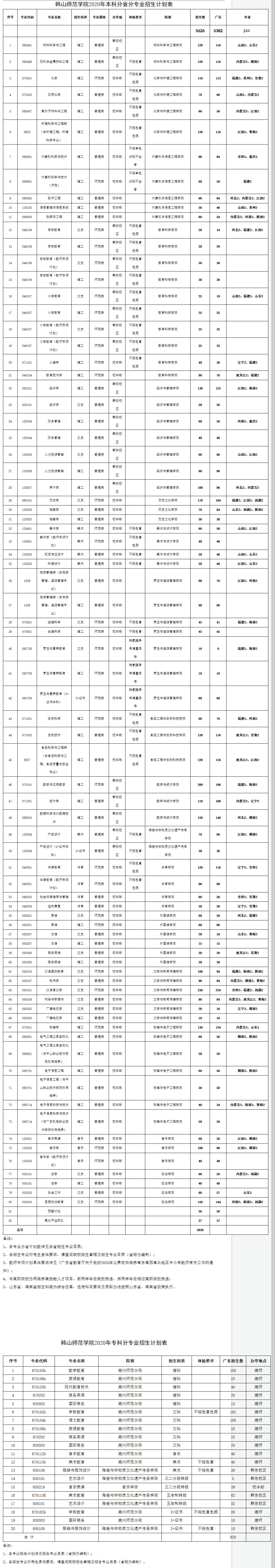 韓山師范學院2020年招生計劃表.jpg