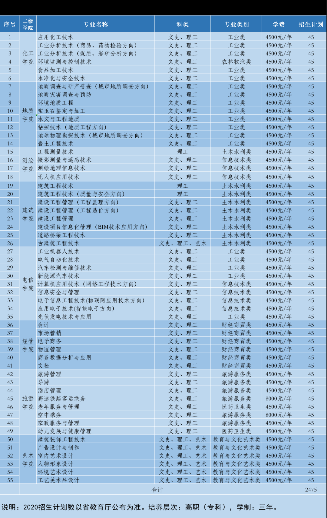 甘肅工業職業技術學院2020年普通高考及中職升學招生計劃.png