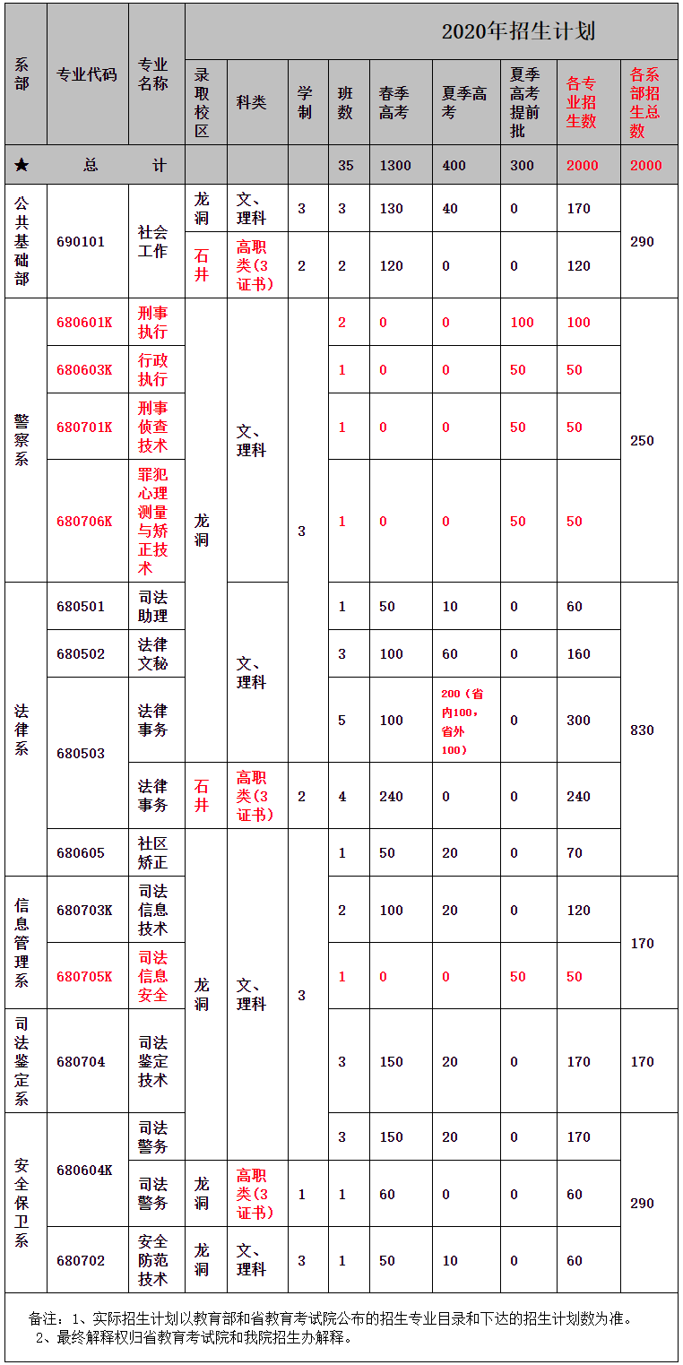 廣東司法警官職業學院2020.png