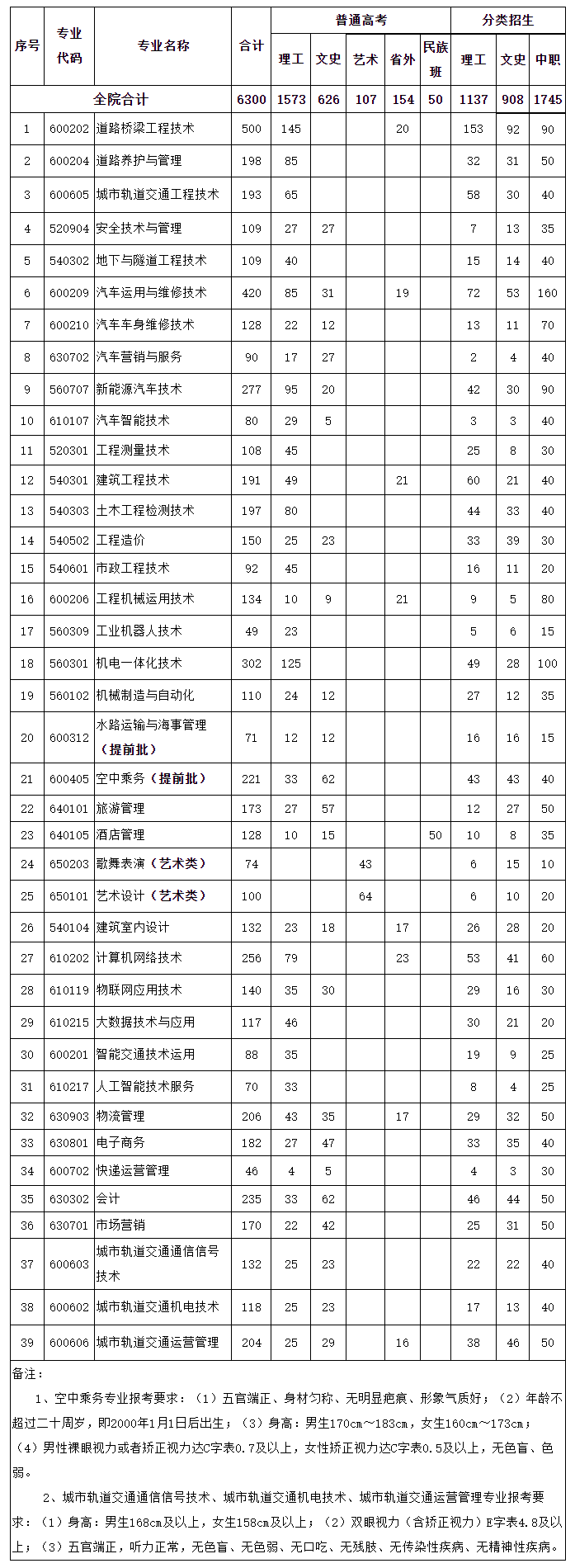 貴州交通職業技術學院2020.png