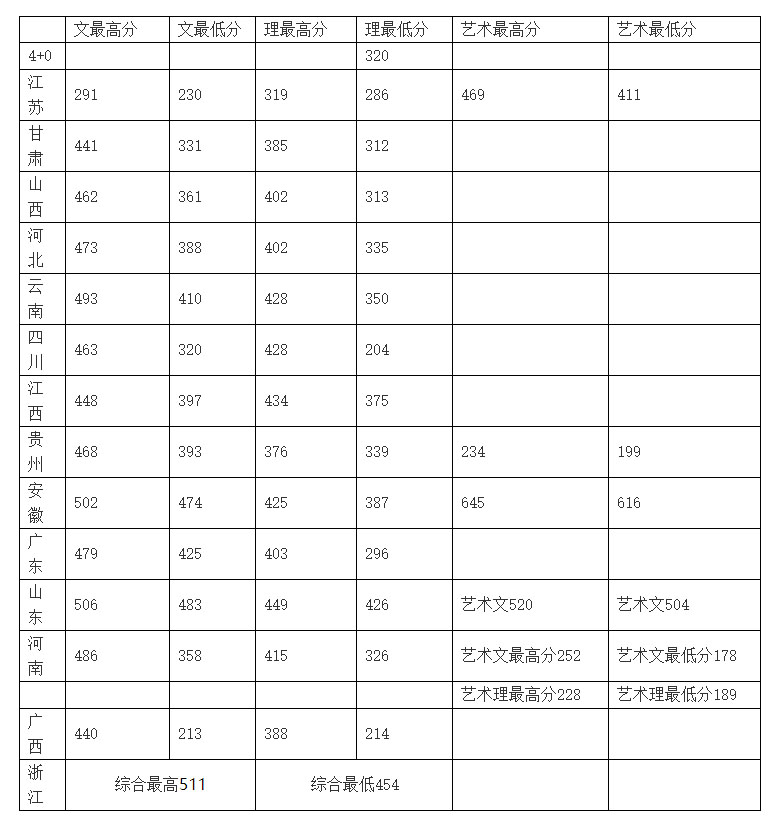 南通職業大學2019年錄取分數線.jpg