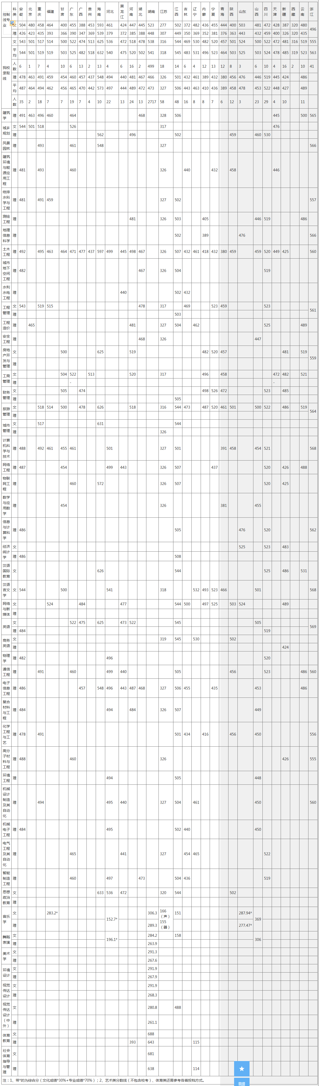 湖南城市學院2019年各省各專業錄取分數線.jpg