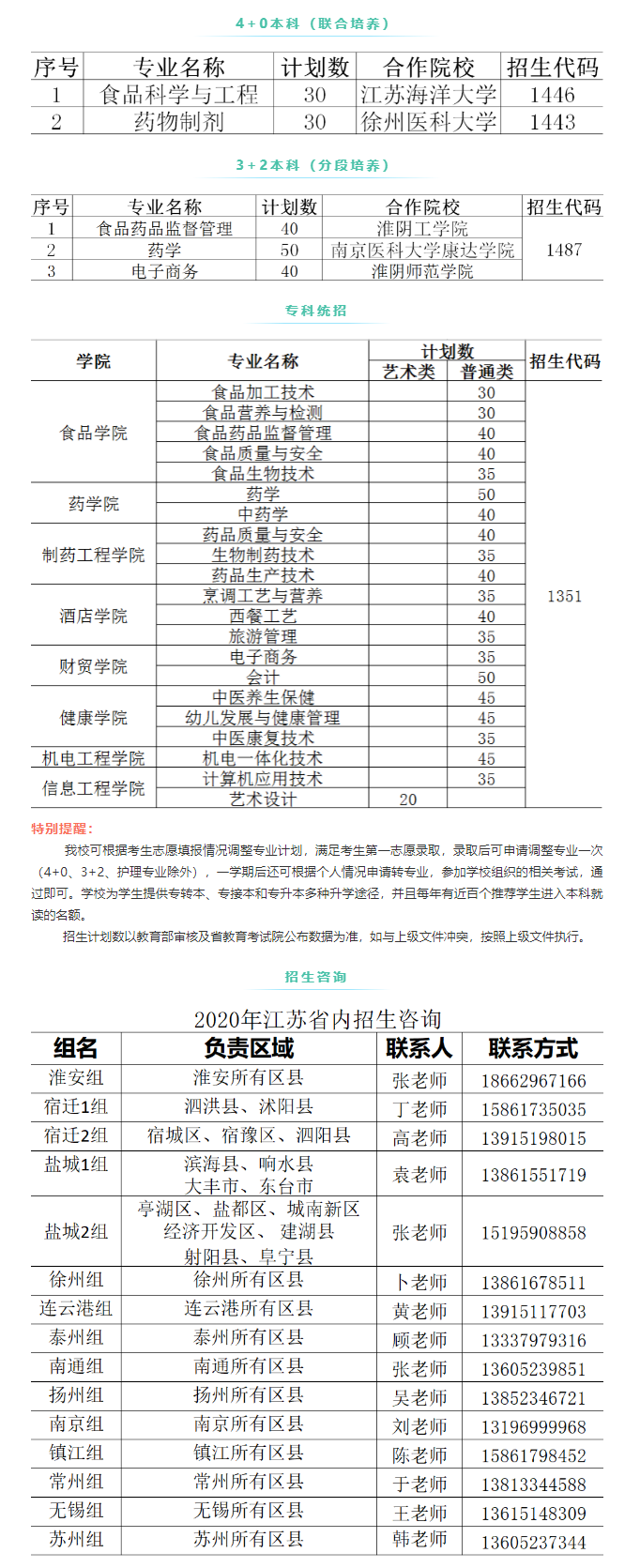 江蘇食品藥品職業技術學院2020.png