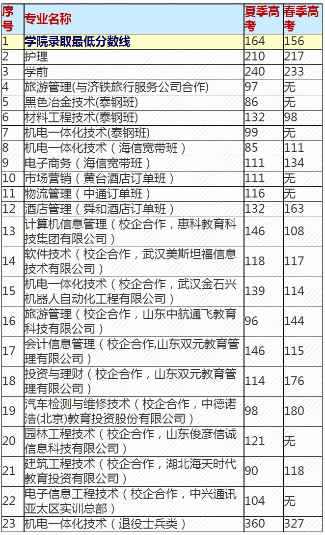 萊蕪職業技術學院招生就業網.jpg