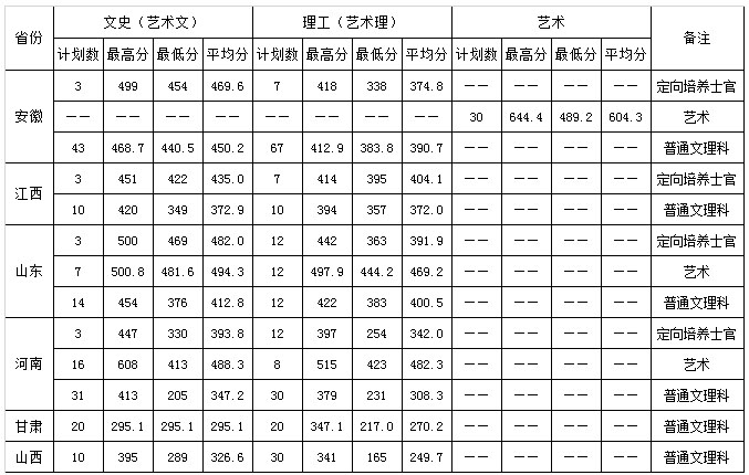 江蘇信息職業技術學院2019年浙江錄取最高分、最低分、平均分1.jpg