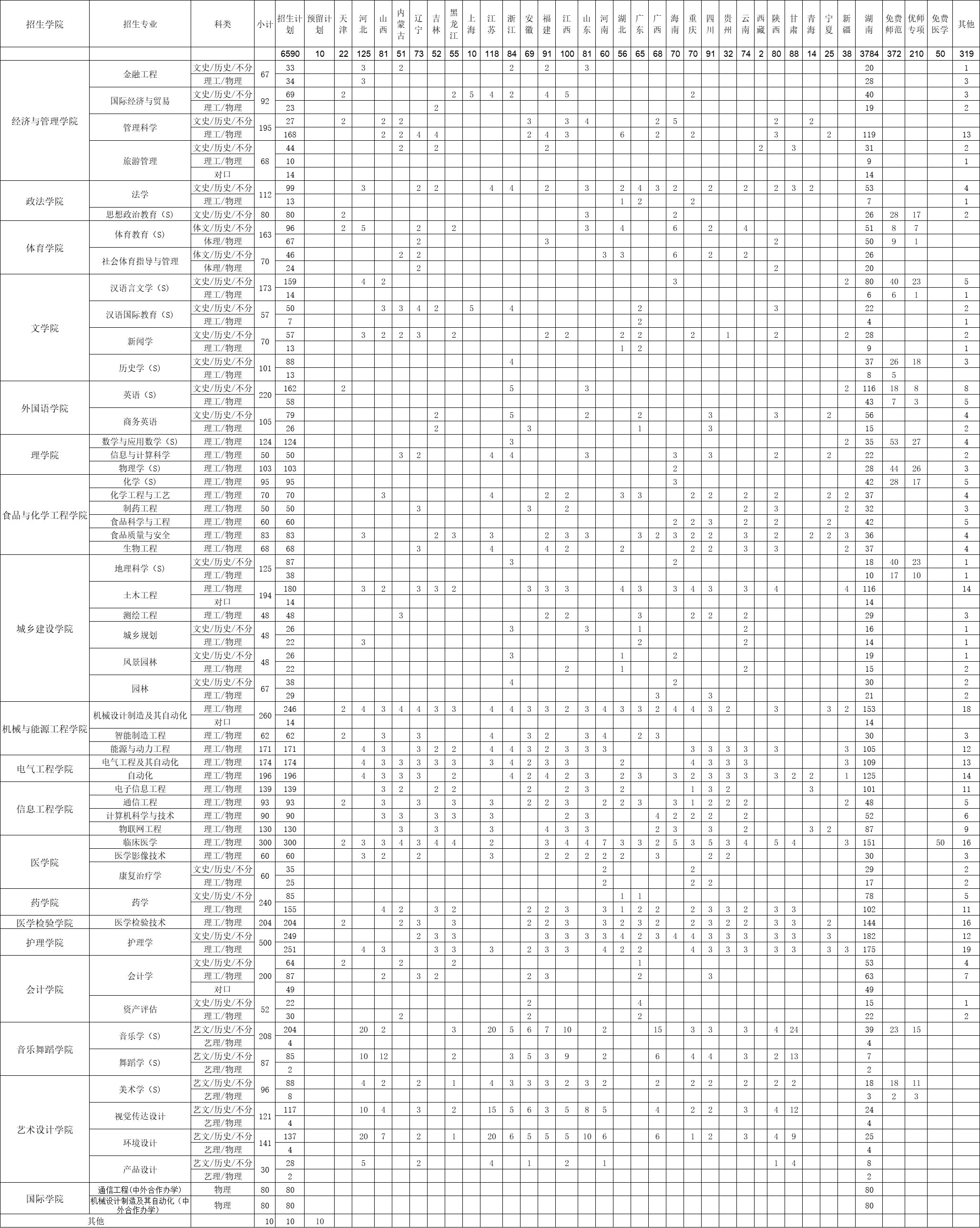 邵陽學院2021年招生計劃表.jpg