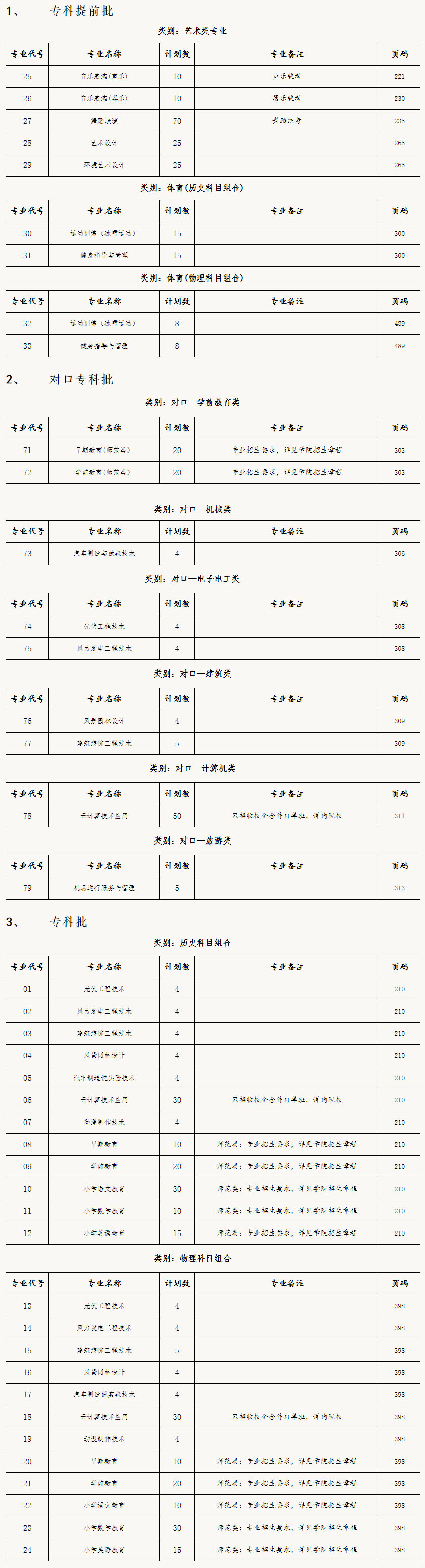 宣化科技職業學院2021年招生計劃.jpg