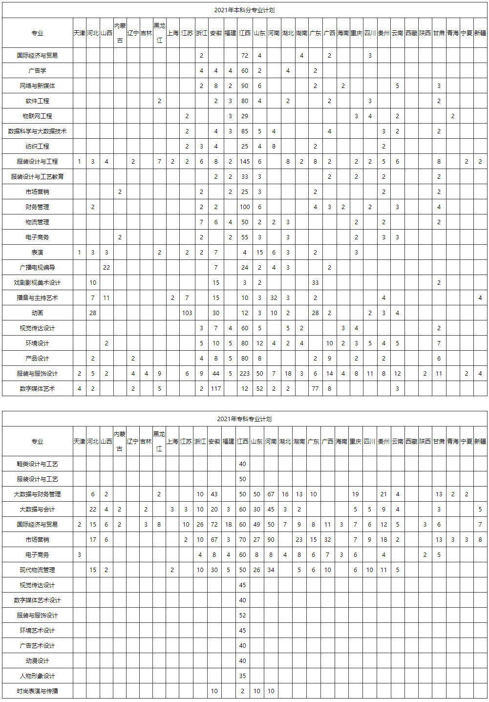 江西服裝學院2021年分省分專業計劃.jpg