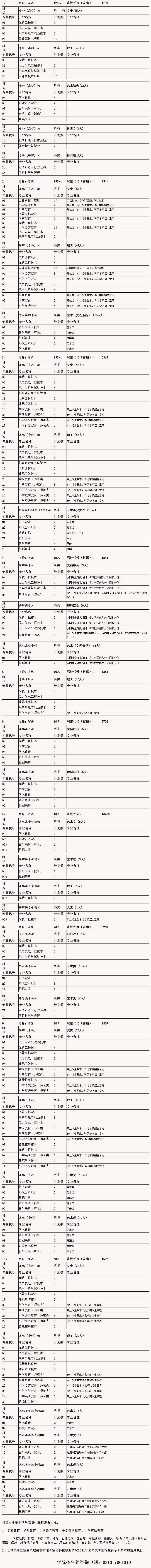 宣化科技職業學院2021年省外招生計劃表.jpg