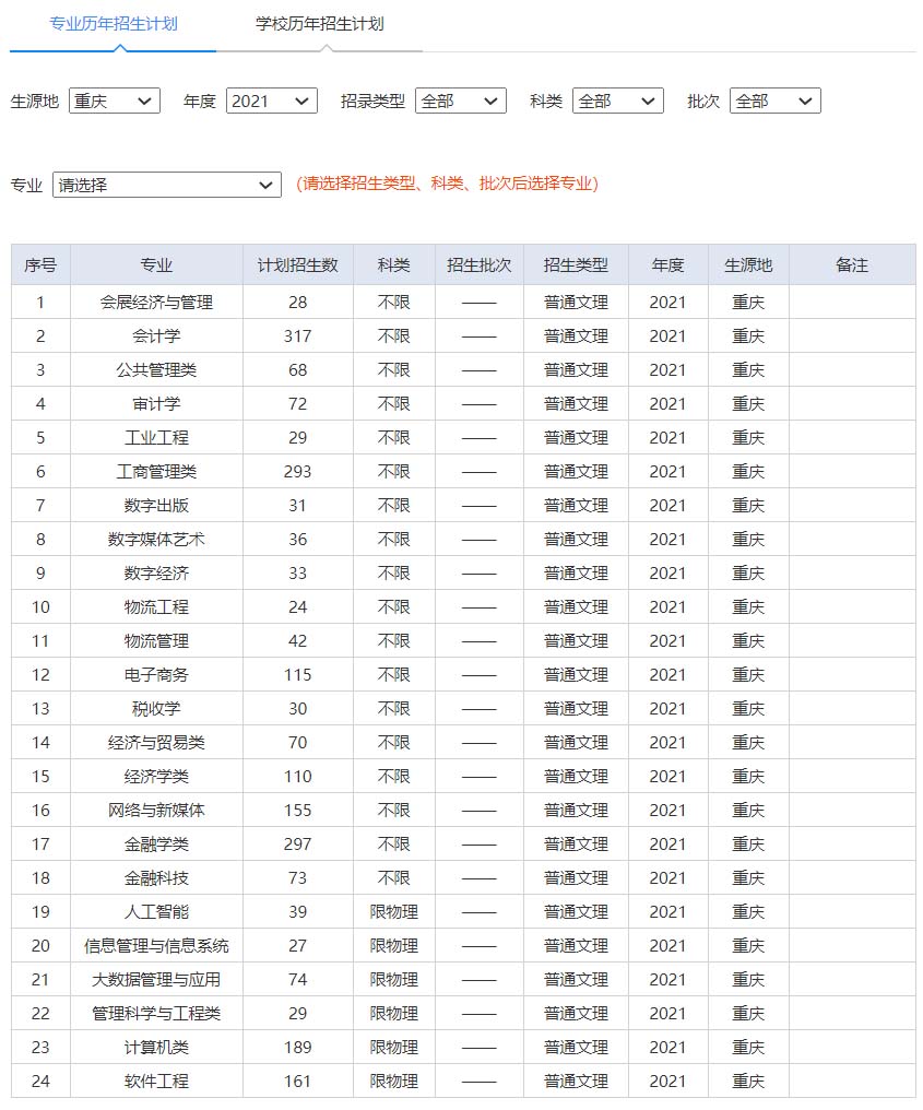 重慶財經學院2021年招生計劃.jpg