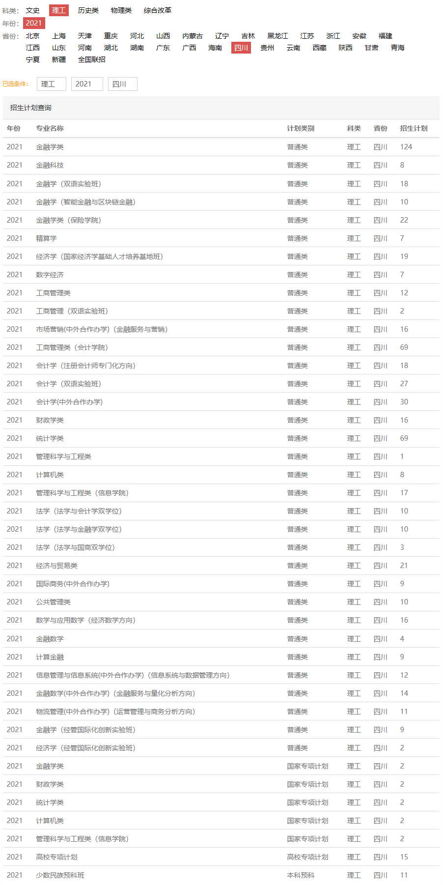 西南財經大學2021年招生計劃（四川 理工）.jpg