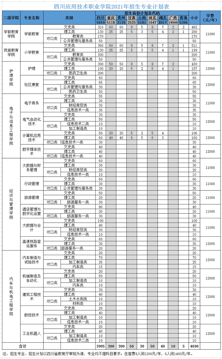 四川應用技術職業學院2021年招生專業計劃表.jpg