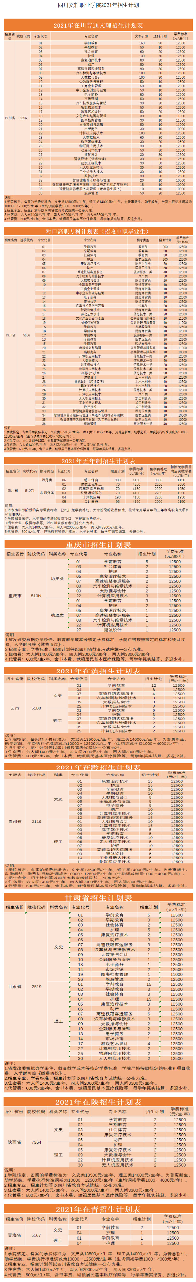 四川文軒職業學院2021年招生計劃.jpg