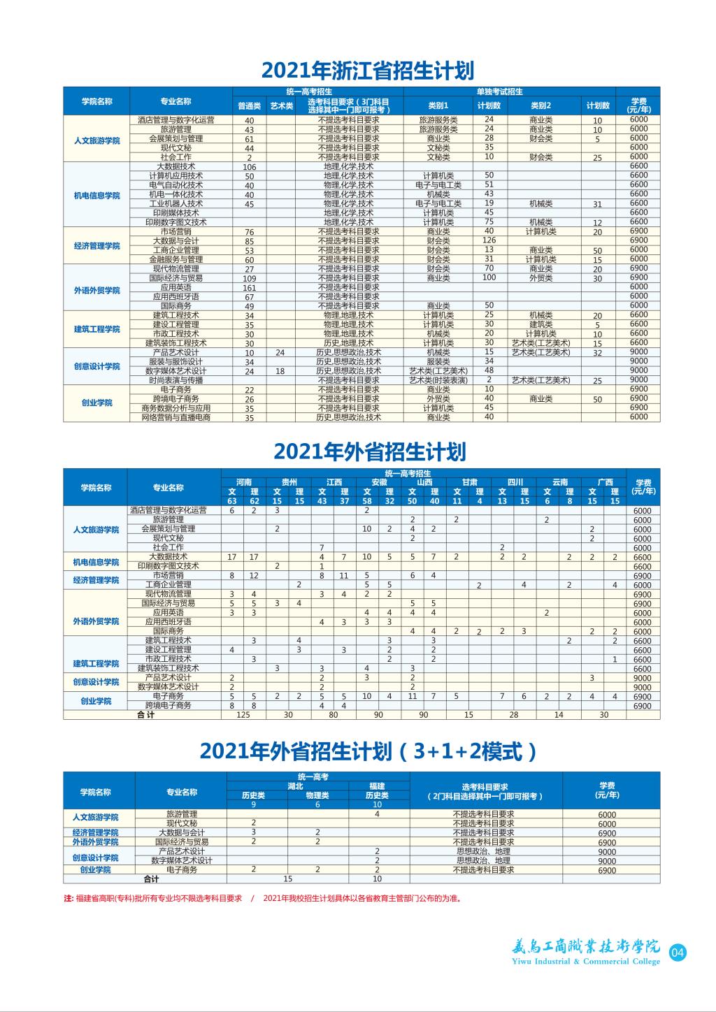 義烏工商職業技術學院2021年招生計劃.jpg