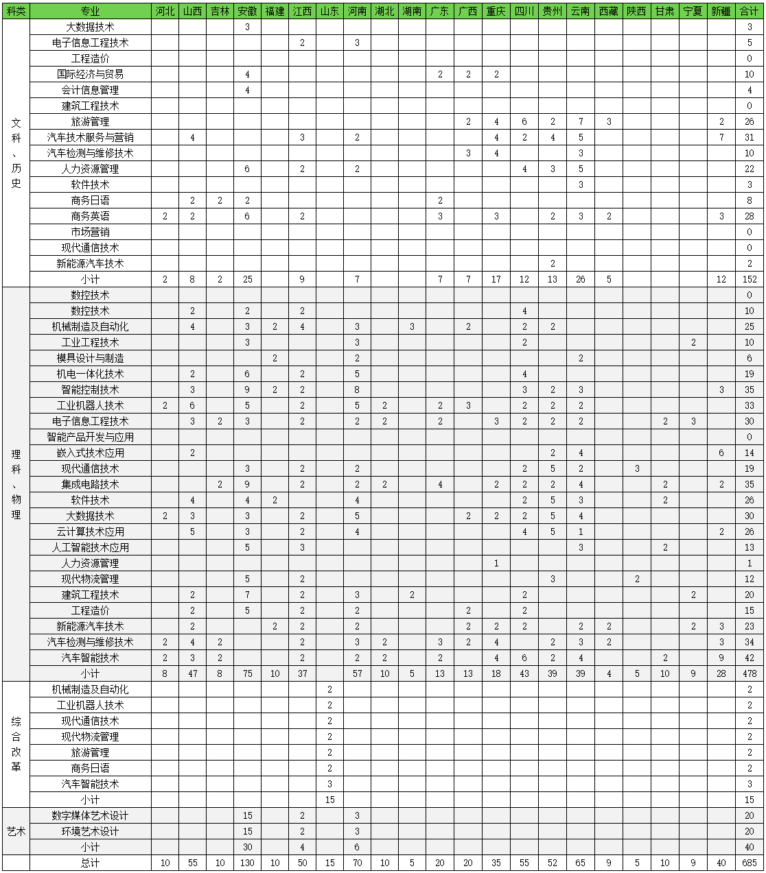 2021年蘇工院統招計劃表（全國，江蘇除外）.jpg