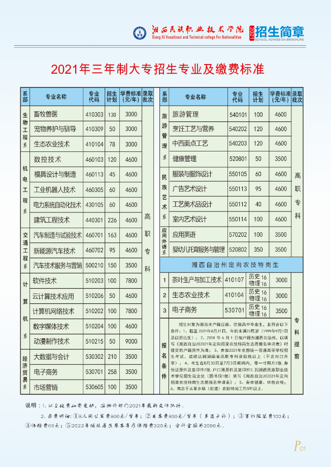 湘西民族職業技術學院2021年三年制大專招生專業及繳費標準.png