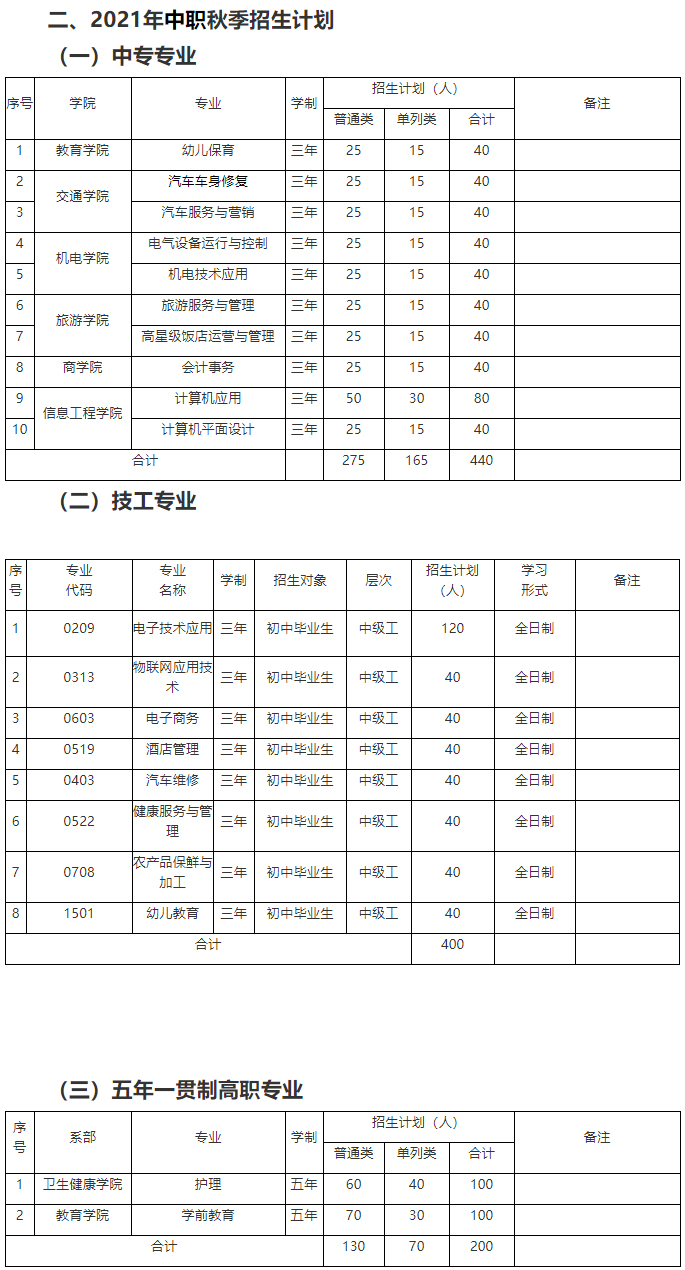 博爾塔拉職業技術學院2021年招生計劃.jpg