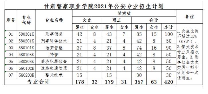 甘肅警察職業學院2021年招生計劃.jpg