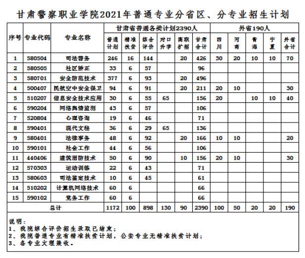 甘肅警察職業學院2021年招生計劃1.jpg