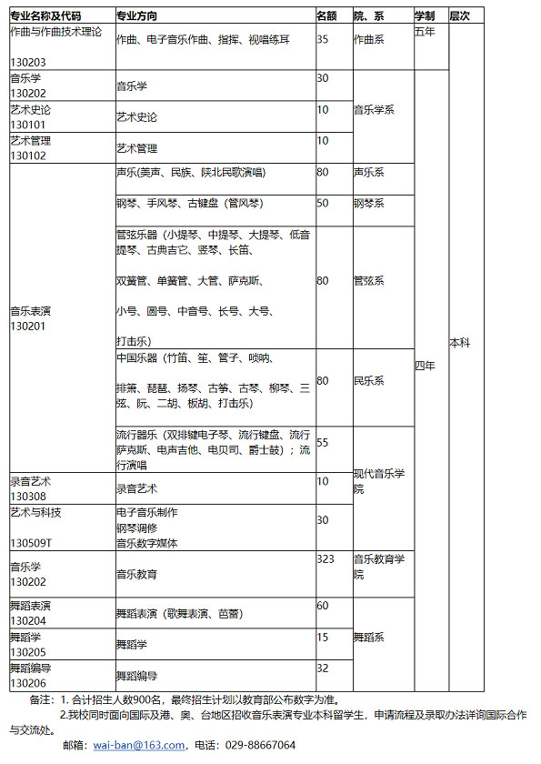 西安音樂學院2021年招生專業、學制、名額.jpg