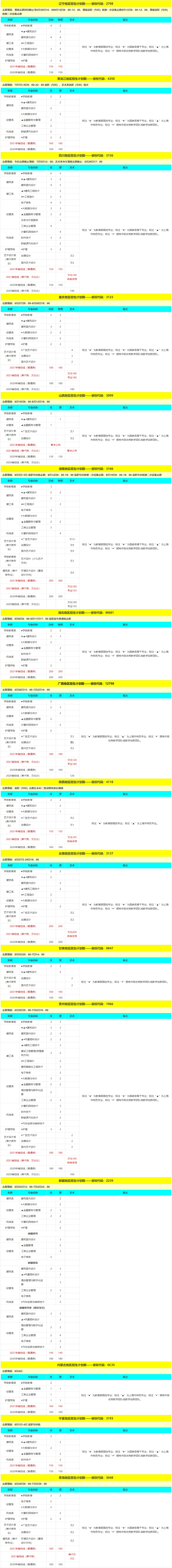 2021年上海濟光職業技術學院招生計劃表2222222222222222222222222222222222.jpg