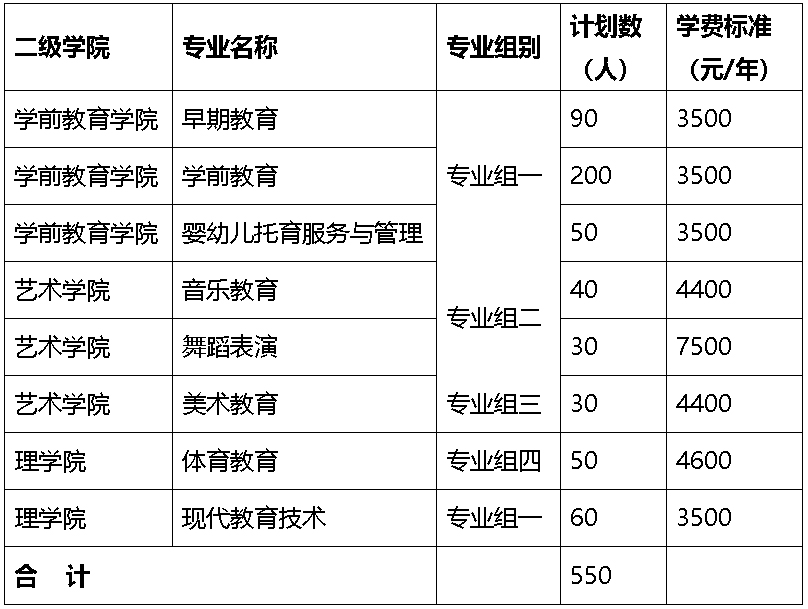 湘中幼兒師范高等專科學校2022年單獨招生章程-1.jpg